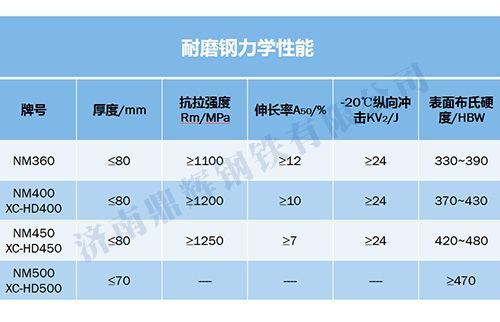 興澄特鋼產(chǎn)品